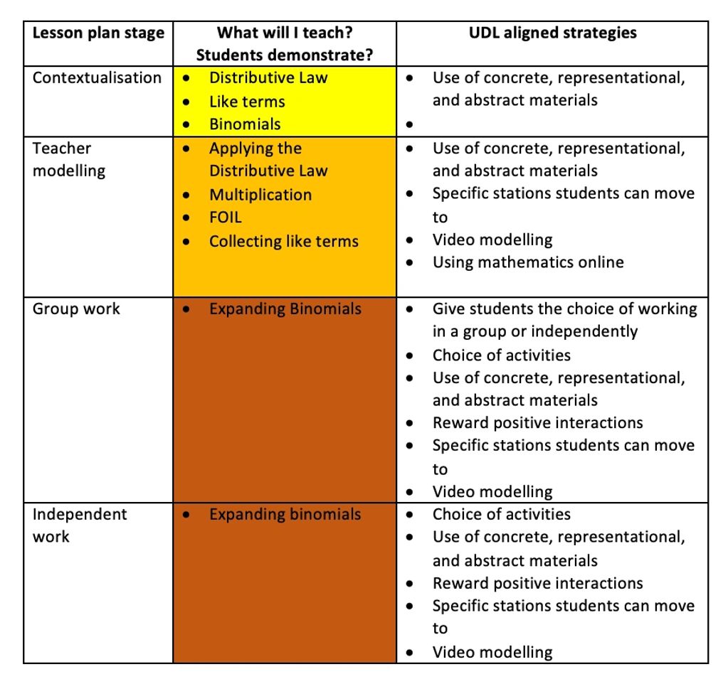 Udl Lesson Plans First Grade